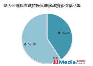 移動搜索 小品牌不可錯過的低成本高增長機遇